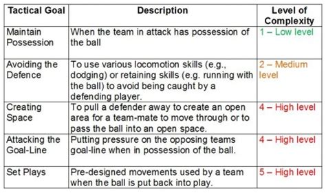 what is invasion games|Understanding Invasion Games and Their Principles.